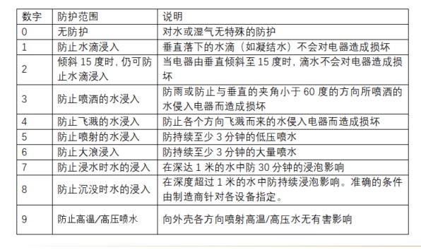 電機表