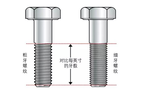 不銹鋼螺栓